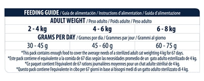Advance Veterinary Diet Cat Urinary Stress 1,25 KG